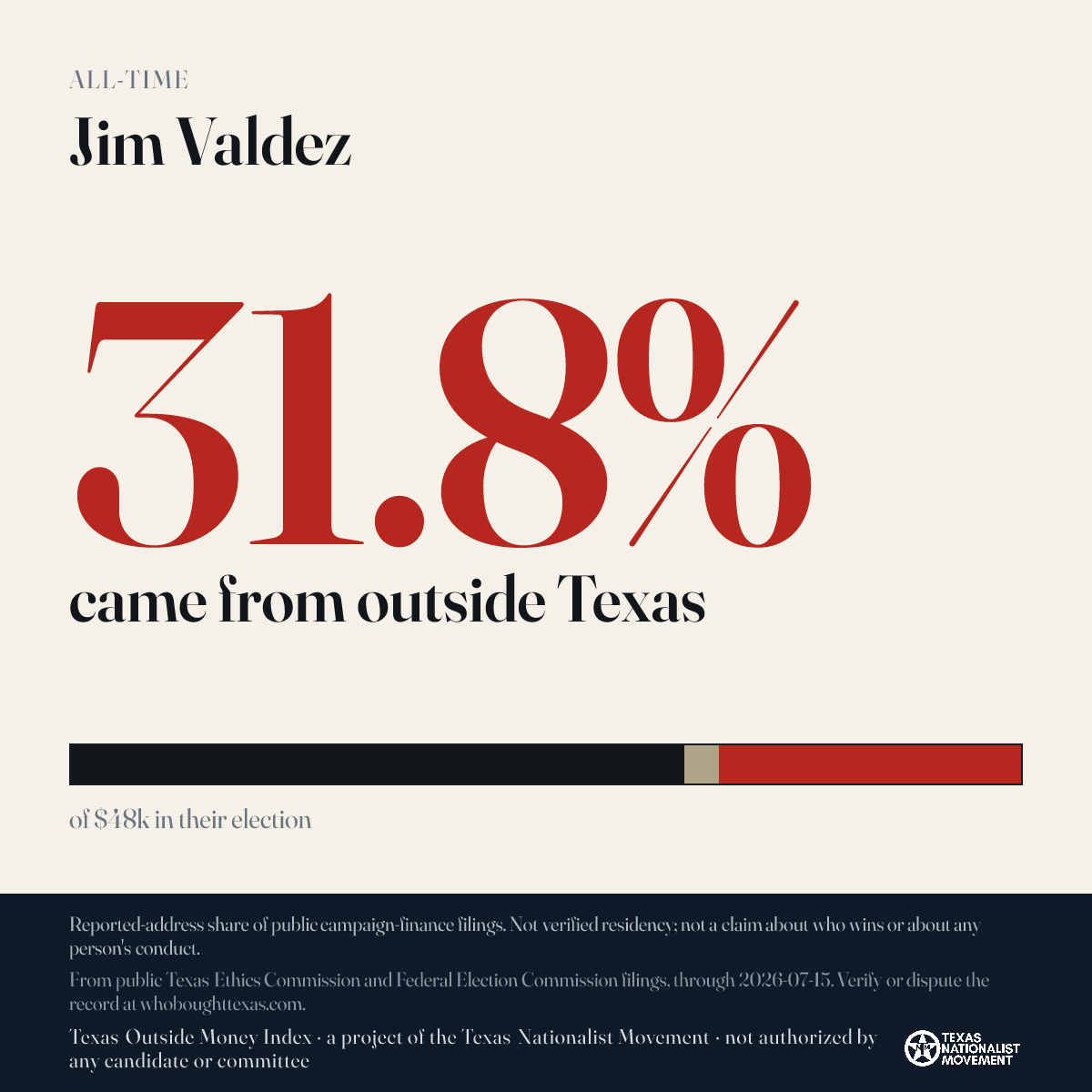Jim Valdez donations share card