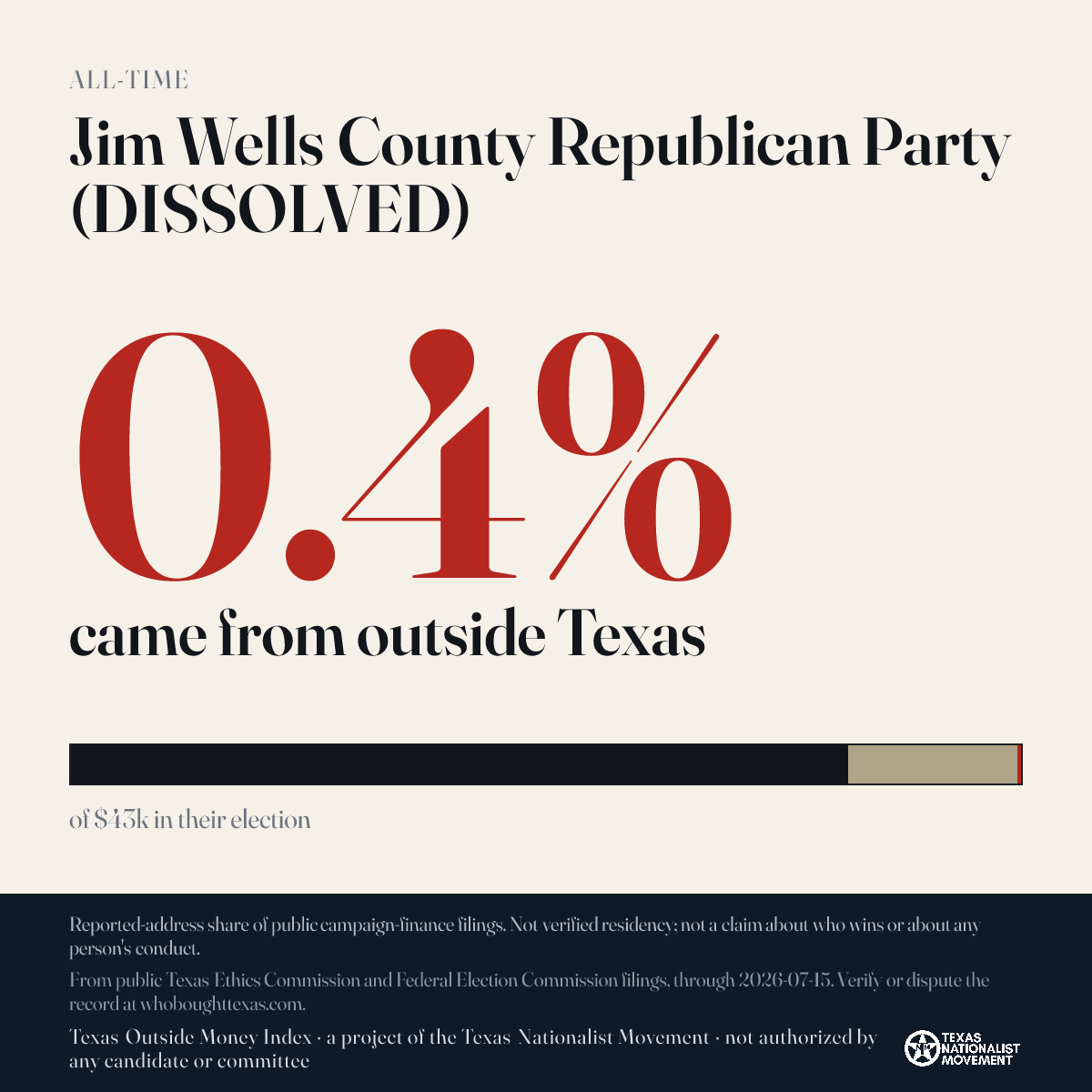 Jim Wells County Republican Party (DISSOLVED) donations share card