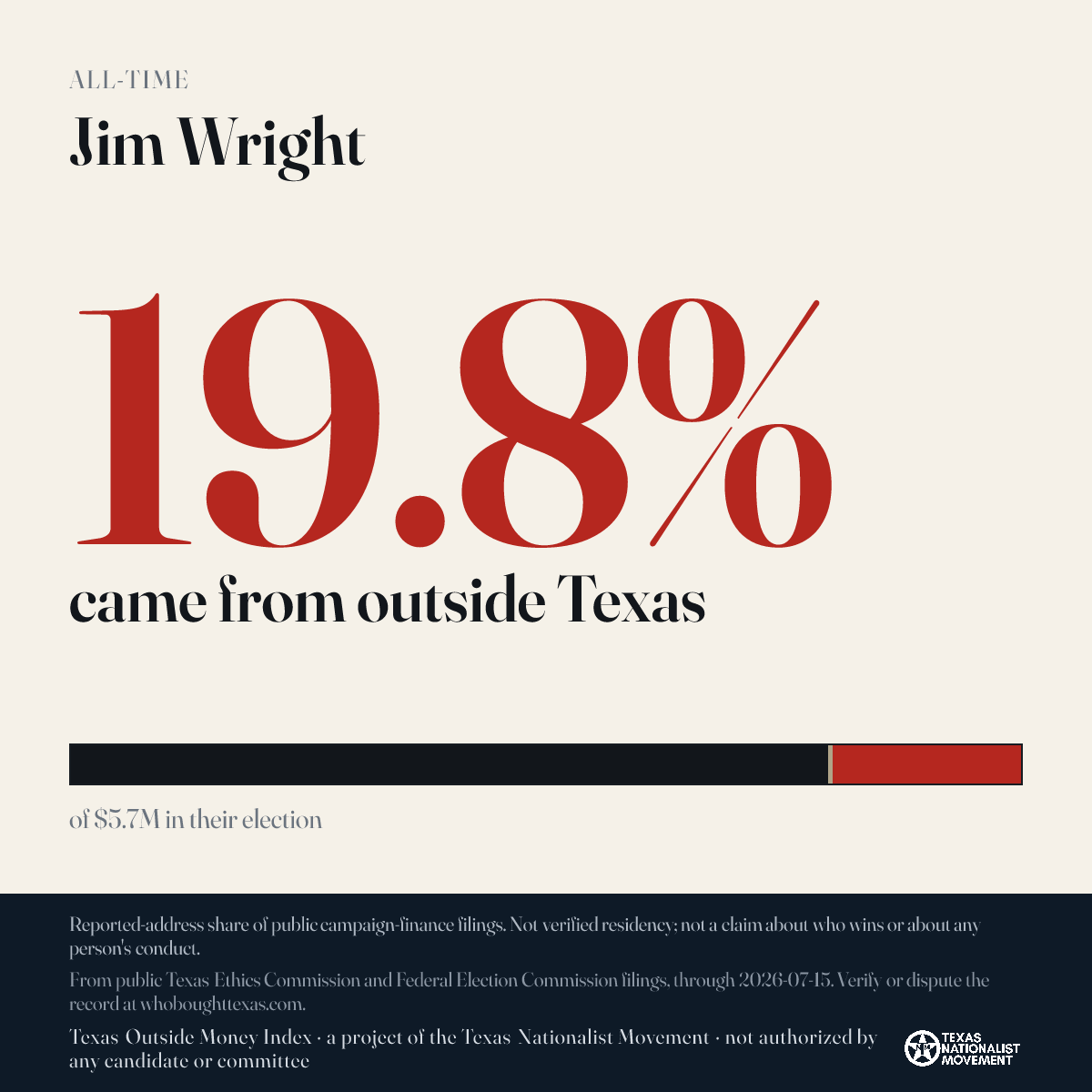 Jim Wright donations share card