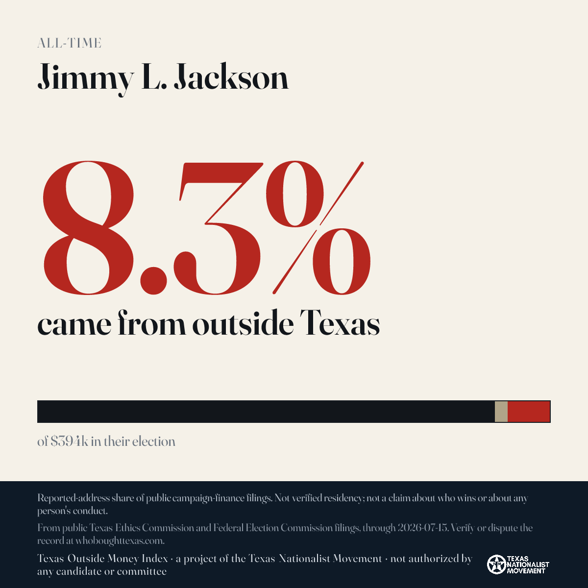 Jimmy L. Jackson donations share card