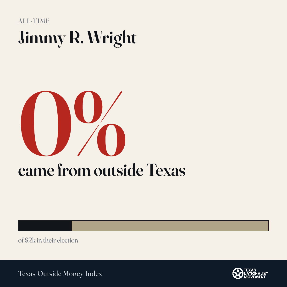 Jimmy R. Wright donations share card