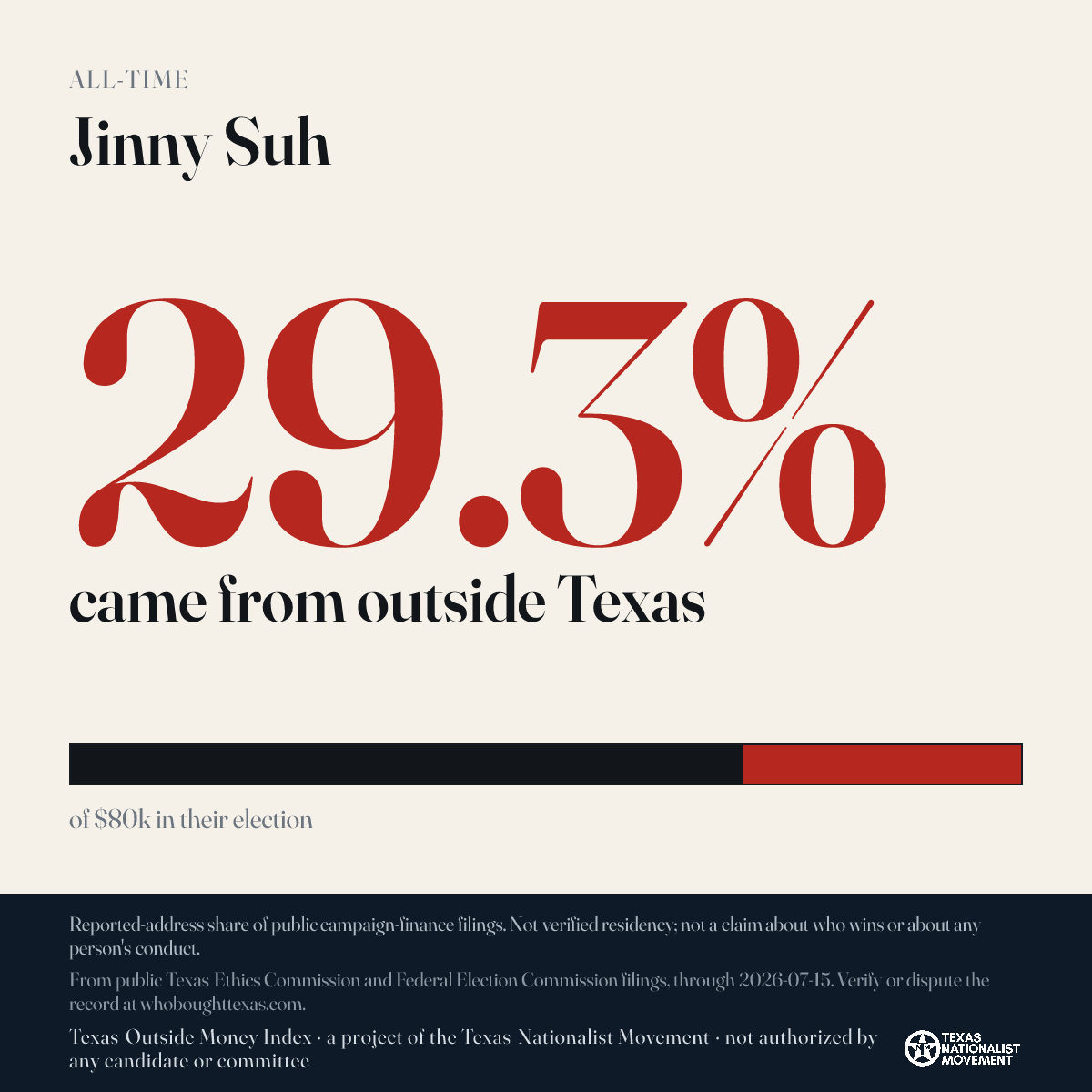Jinny Suh donations share card