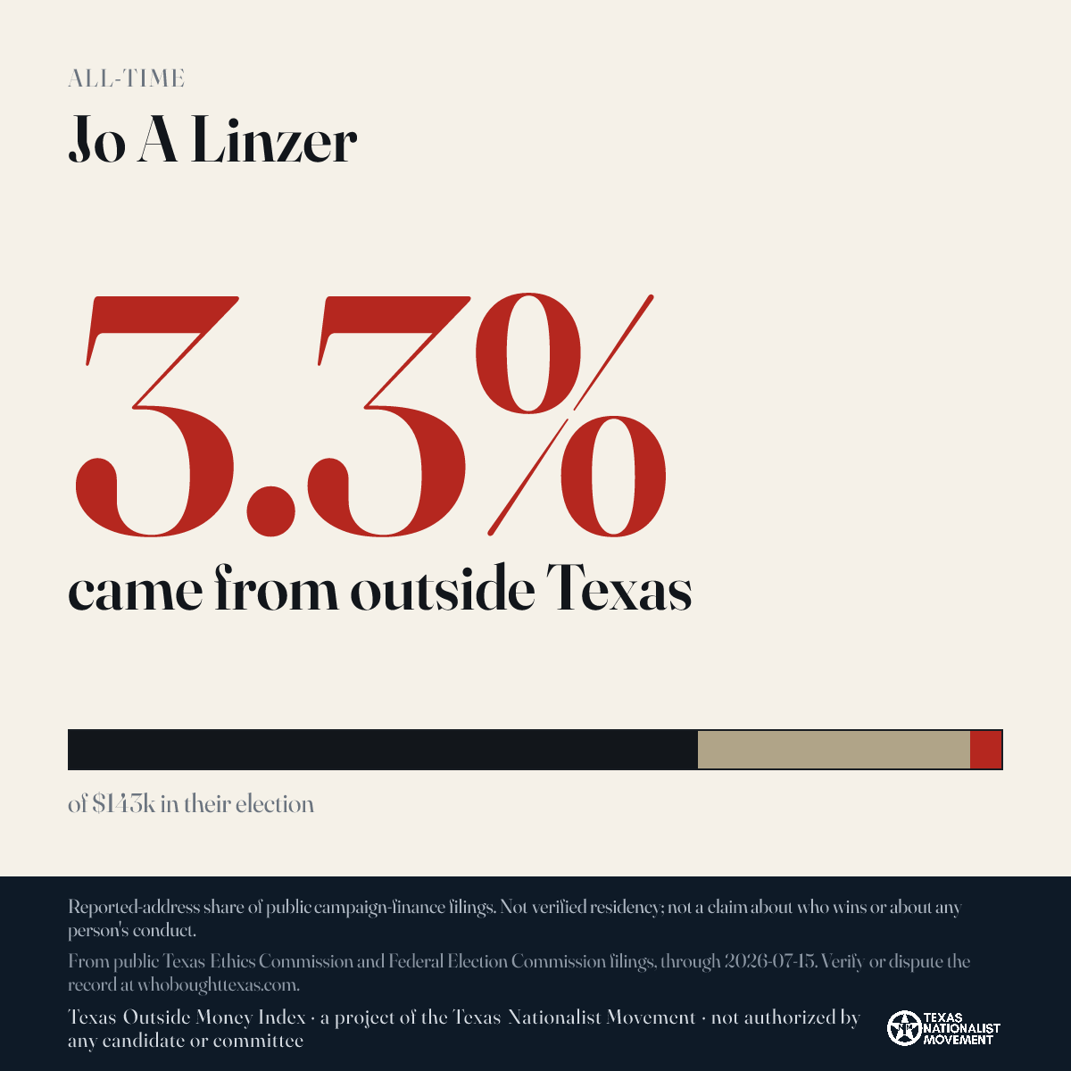 Jo A Linzer donations share card