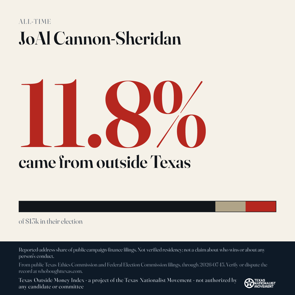 JoAl Cannon-Sheridan donations share card
