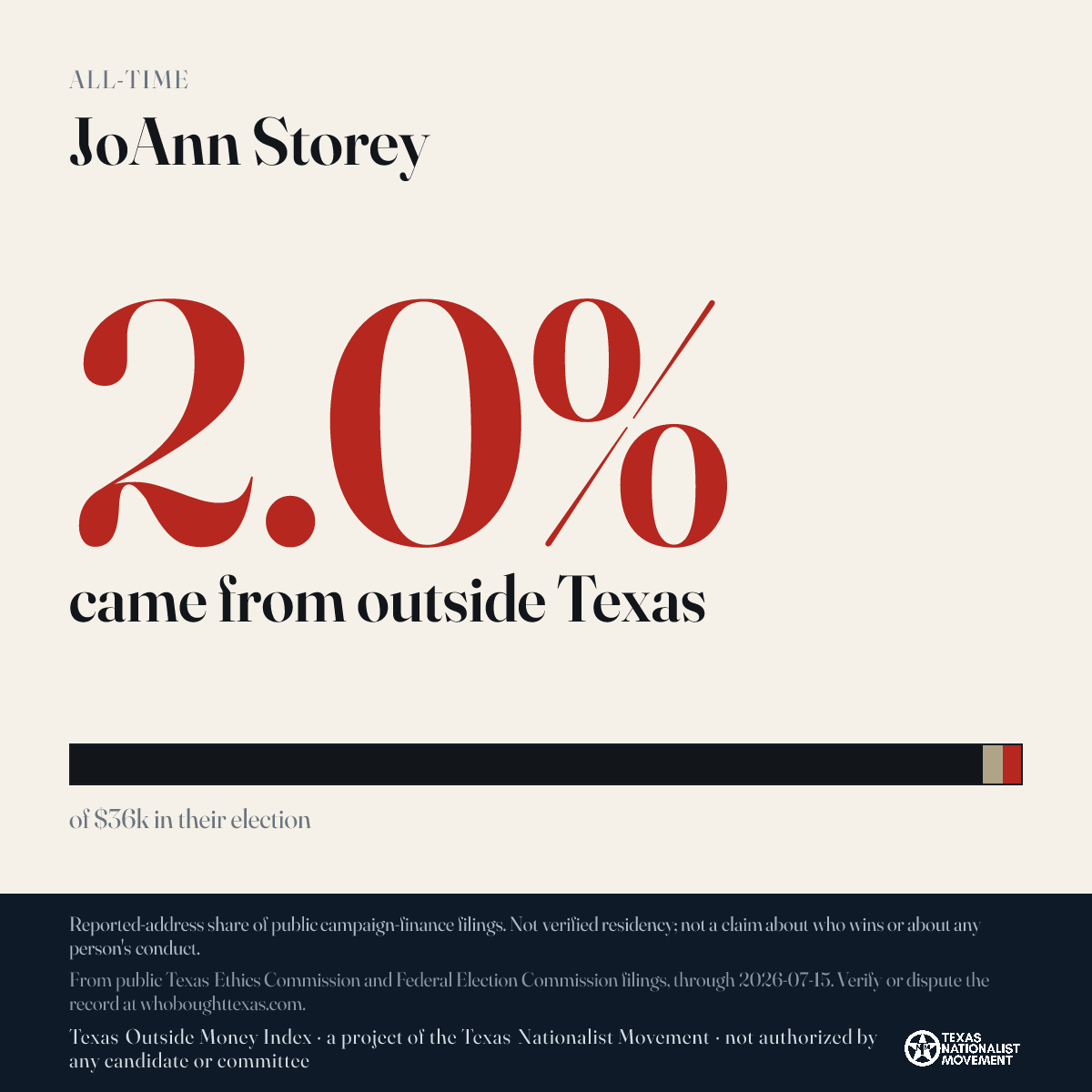 JoAnn Storey donations share card