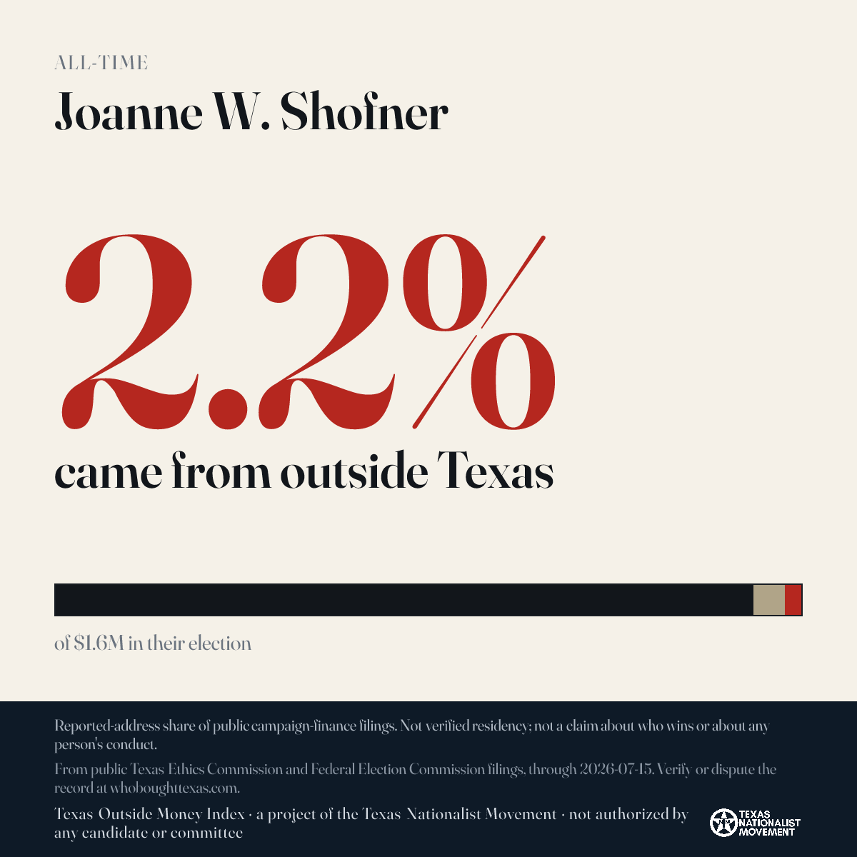 Joanne W. Shofner donations share card