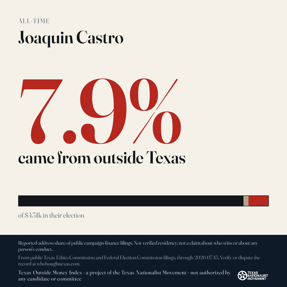 Joaquin Castro donations share card