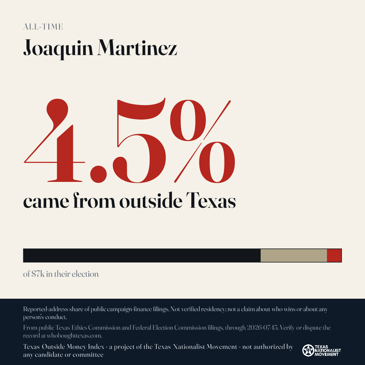 Joaquin Martinez donations share card
