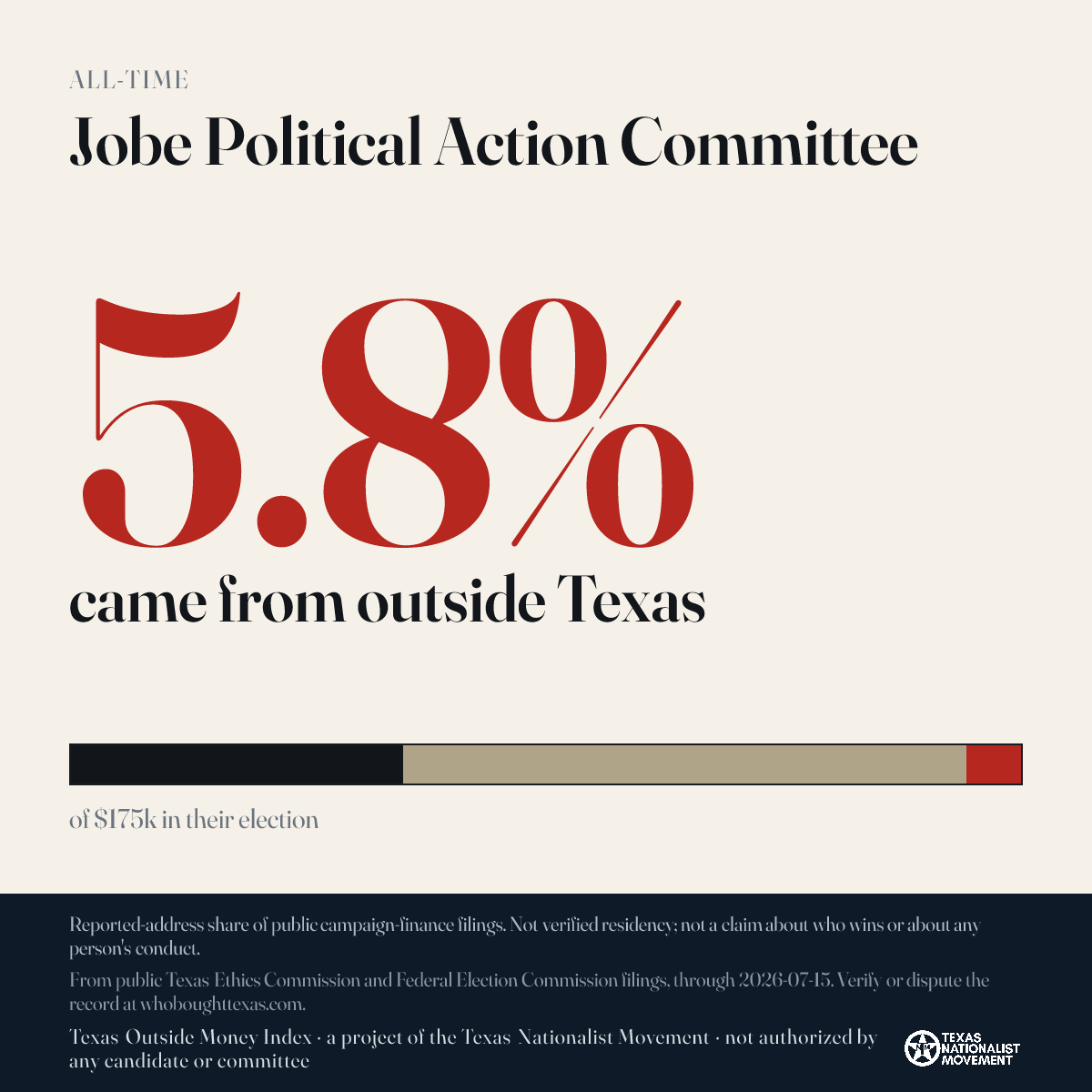 Jobe Political Action Committee donations share card