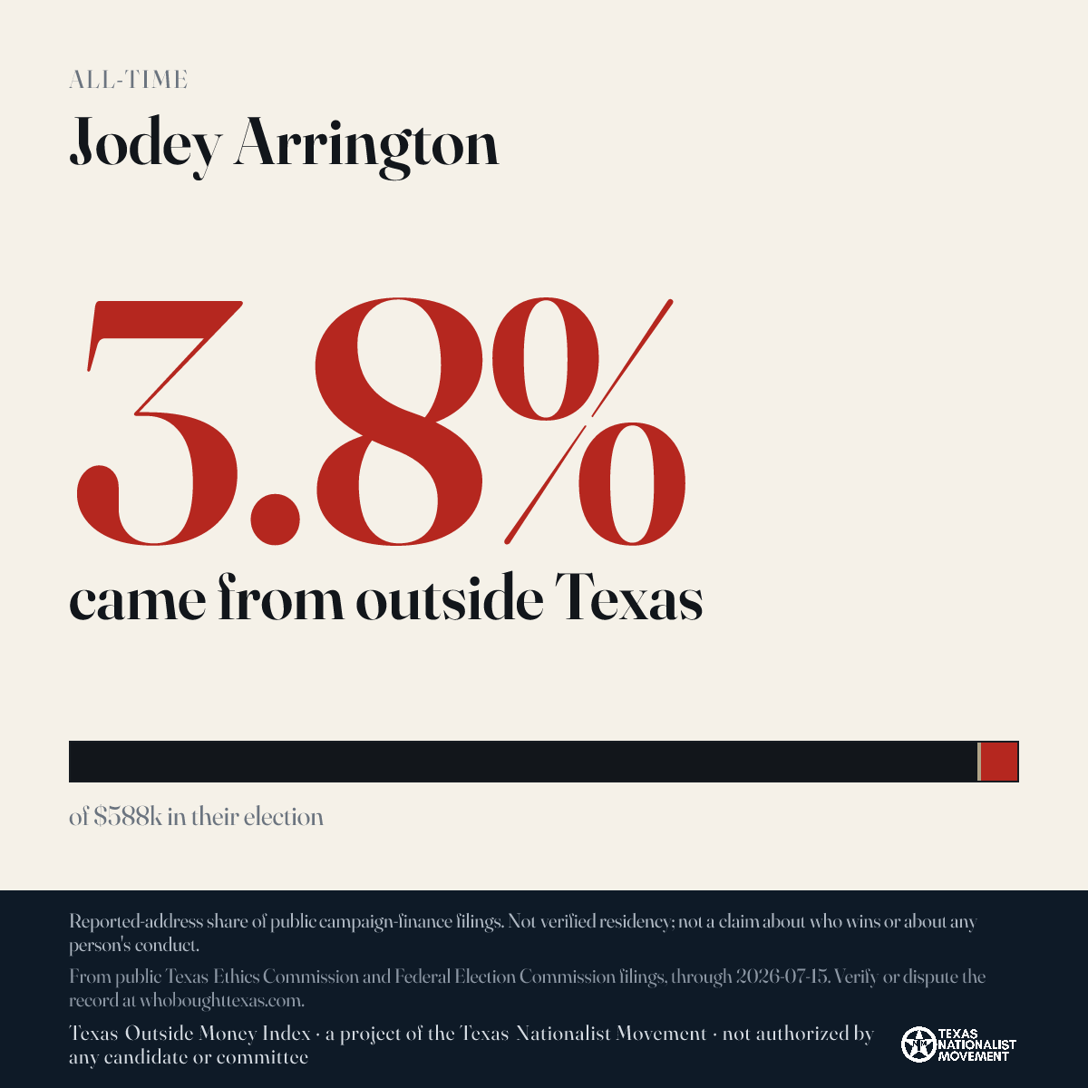 Jodey Arrington donations share card