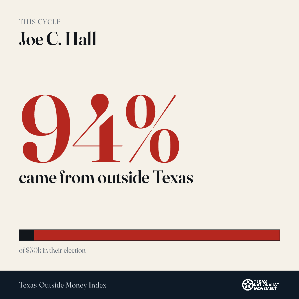 Joe C. Hall donations share card