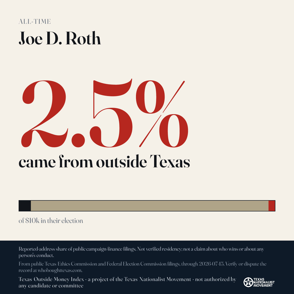 Joe D. Roth donations share card
