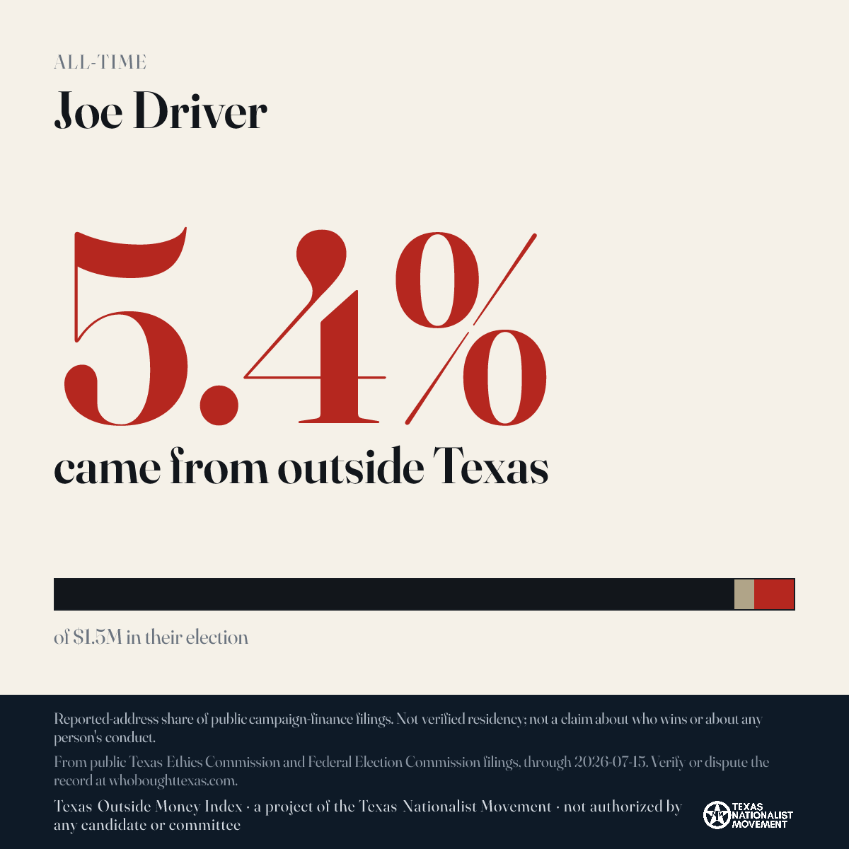 Joe Driver donations share card
