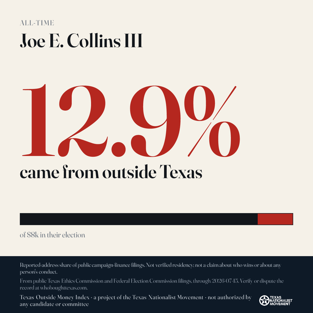 Joe E. Collins III donations share card
