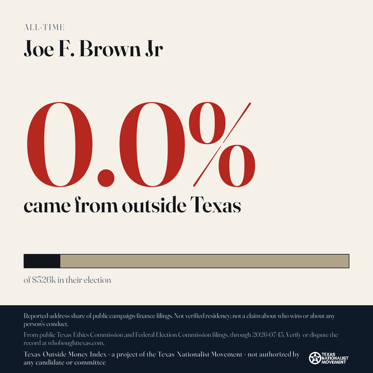 Joe F. Brown Jr donations share card