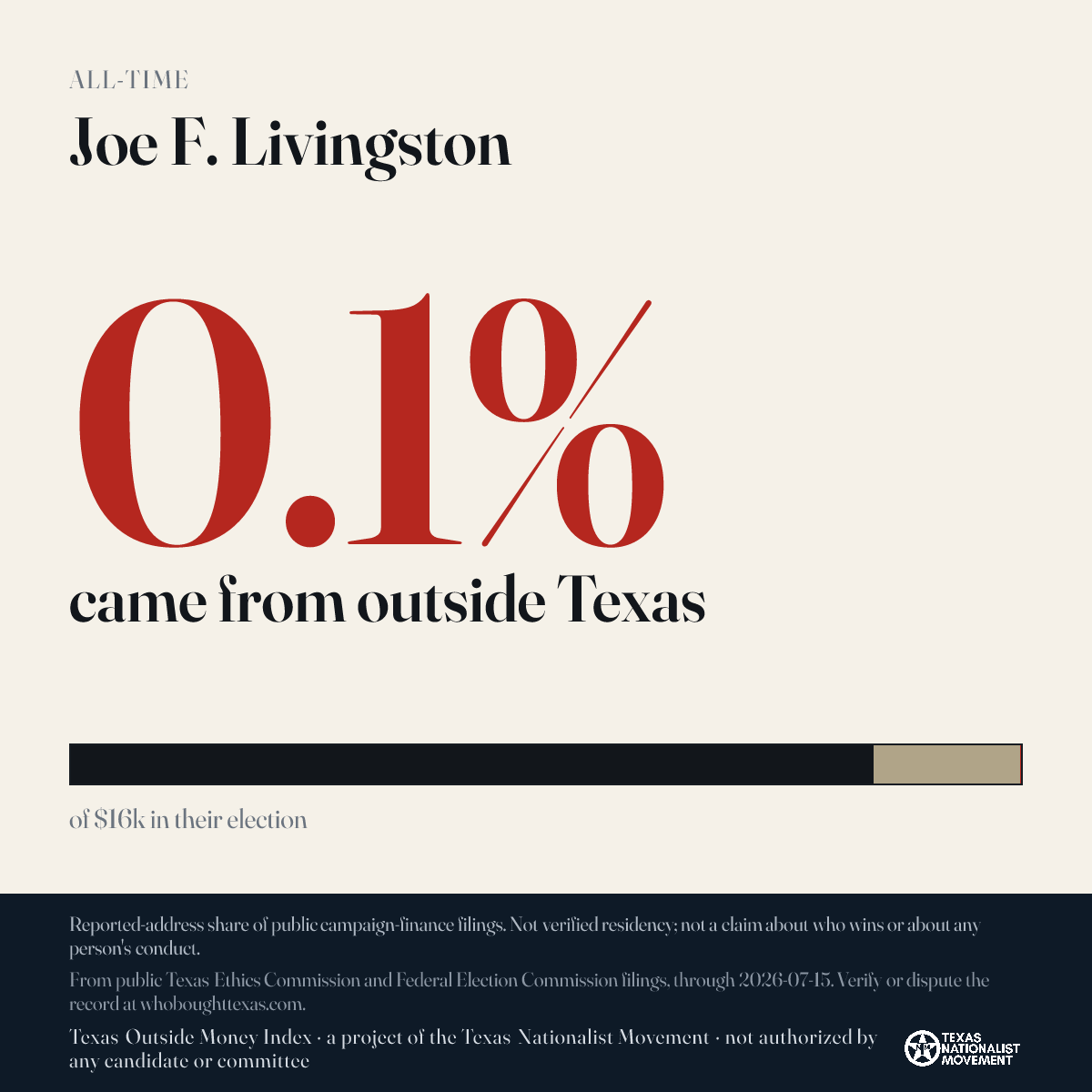 Joe F. Livingston donations share card