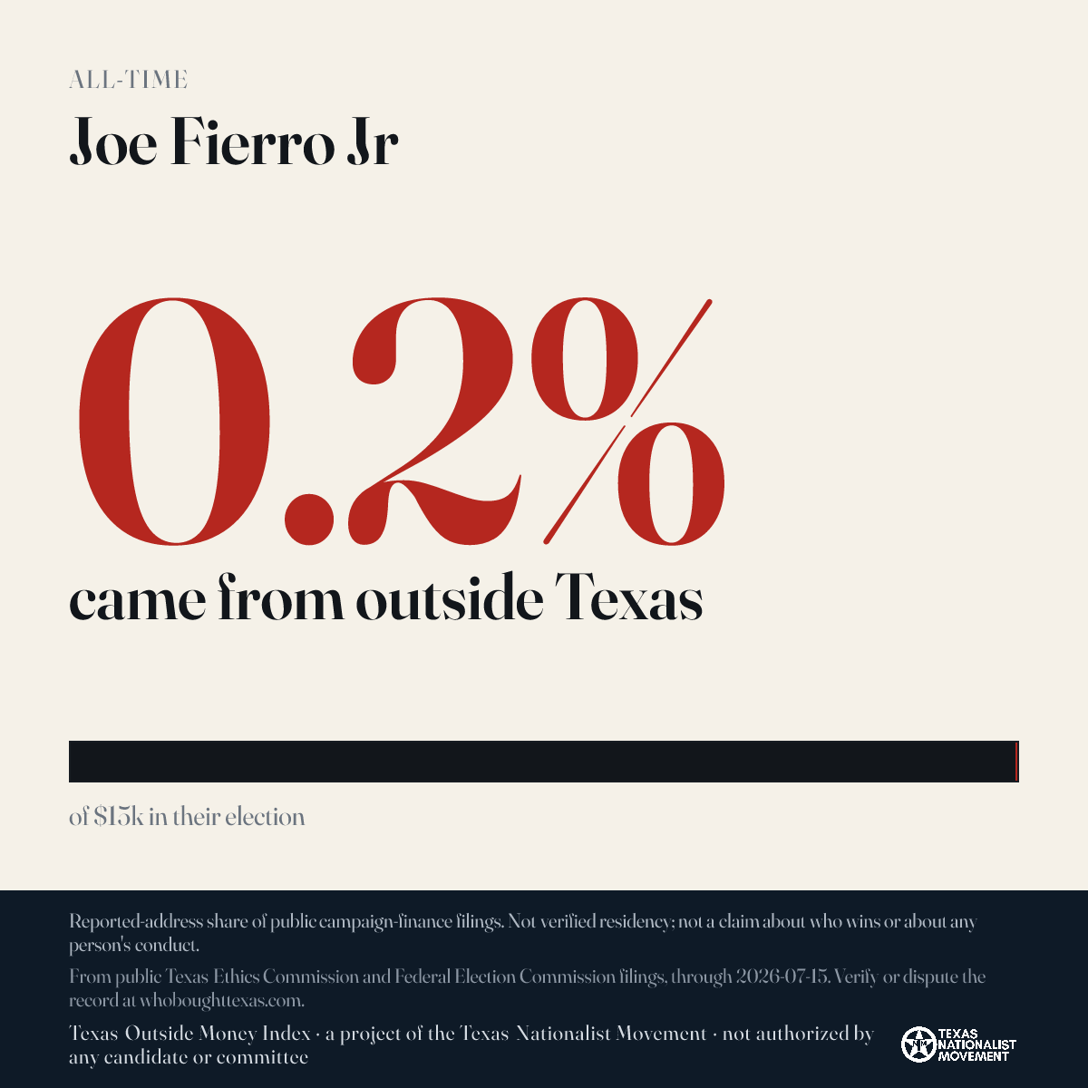 Joe Fierro Jr donations share card