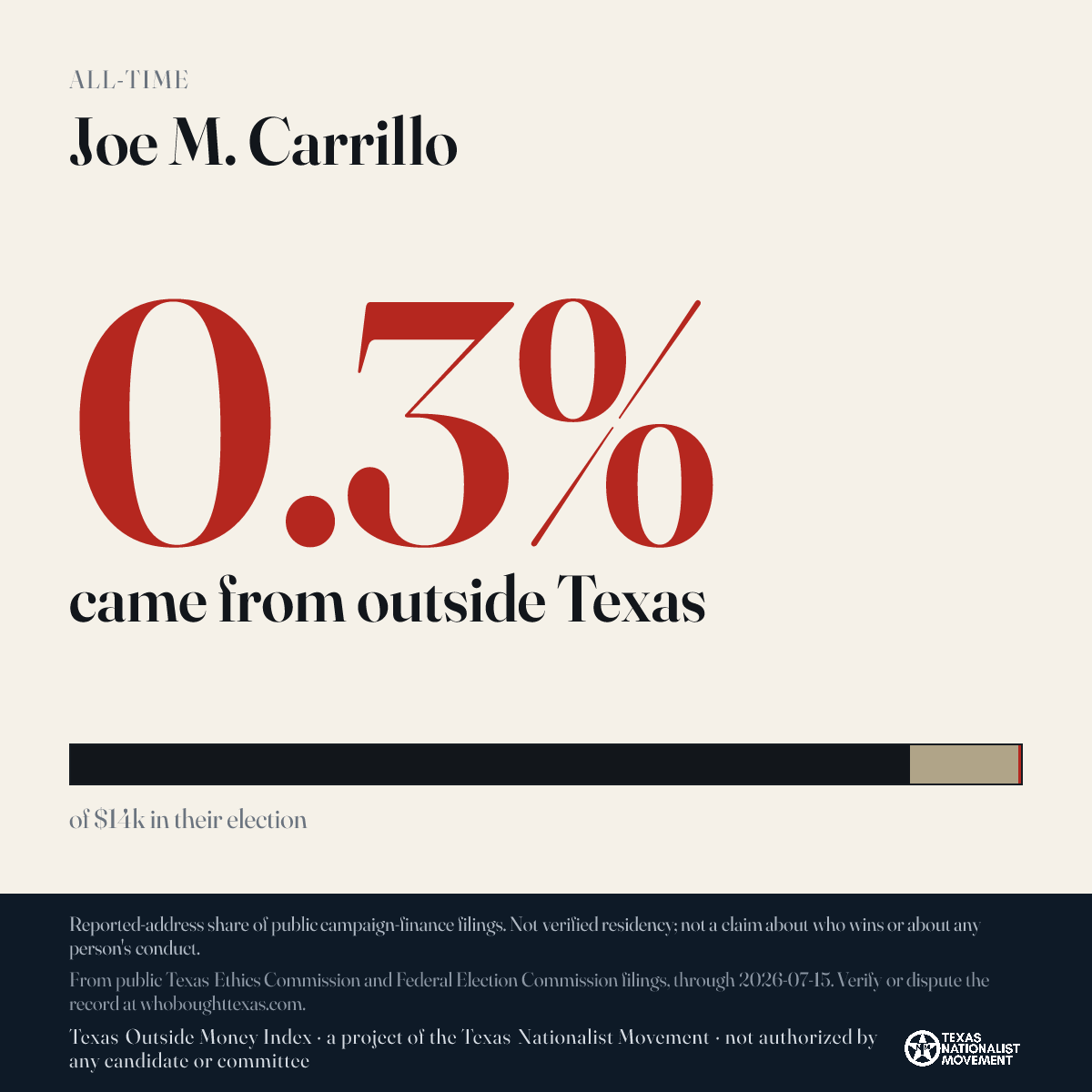 Joe M. Carrillo donations share card