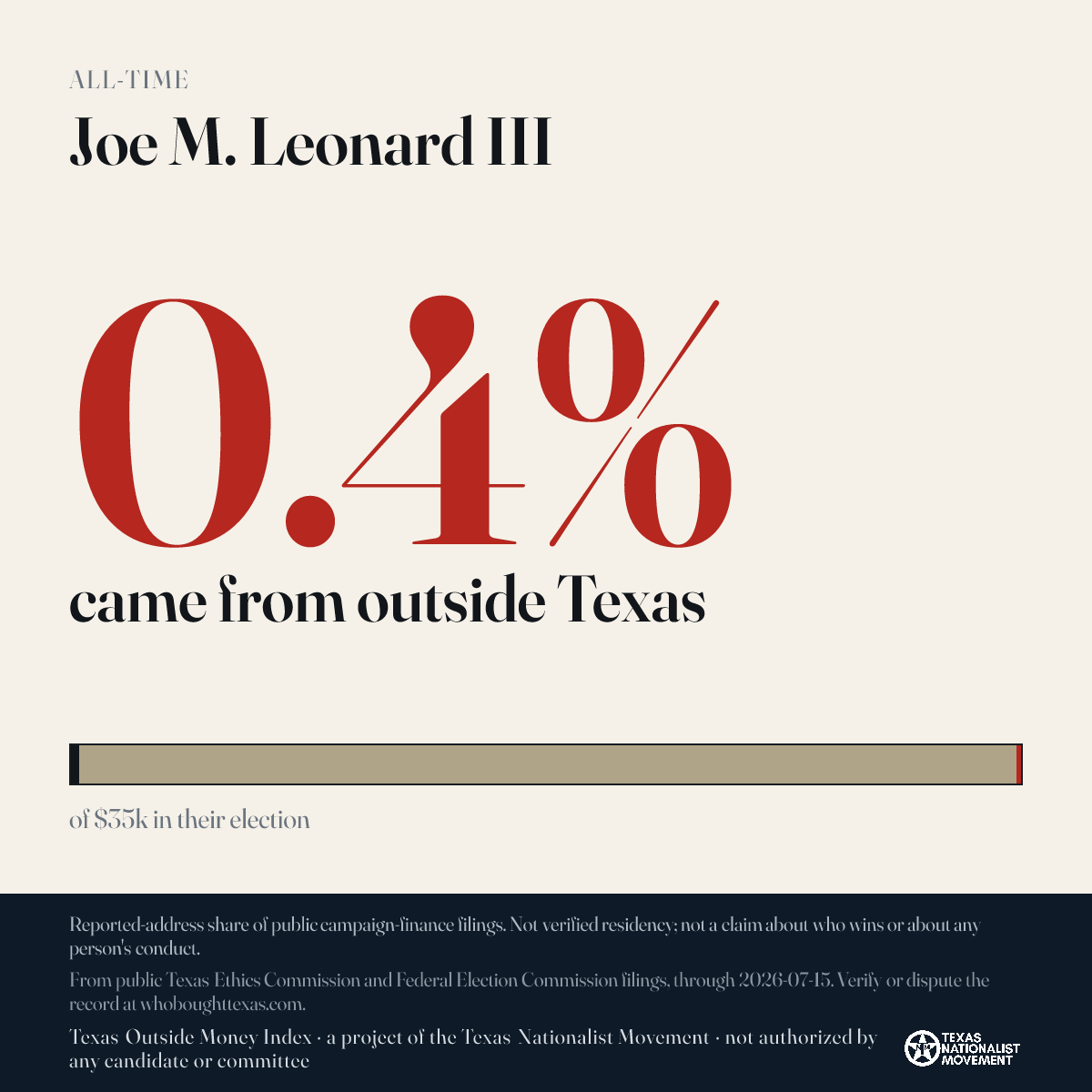 Joe M. Leonard III donations share card