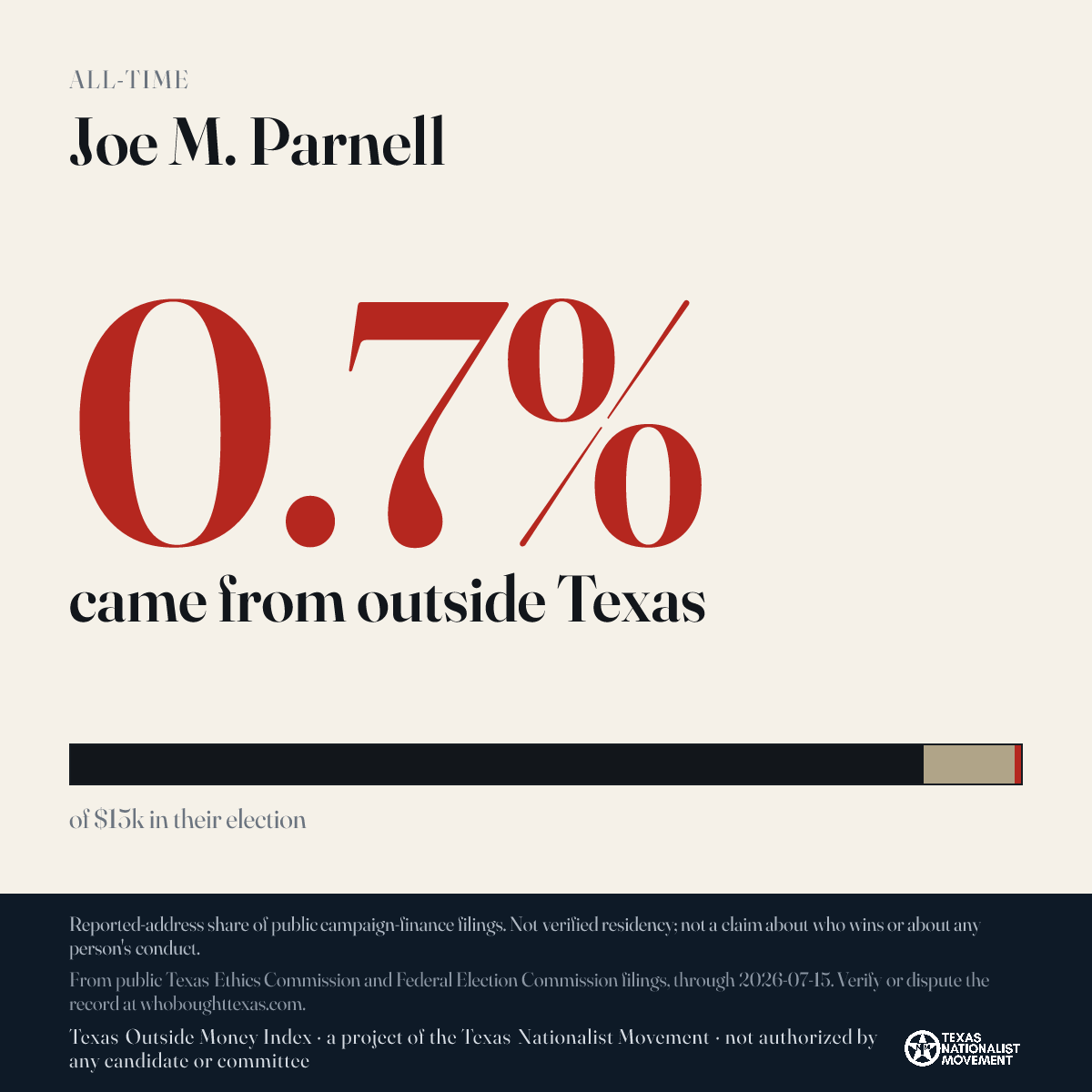 Joe M. Parnell donations share card