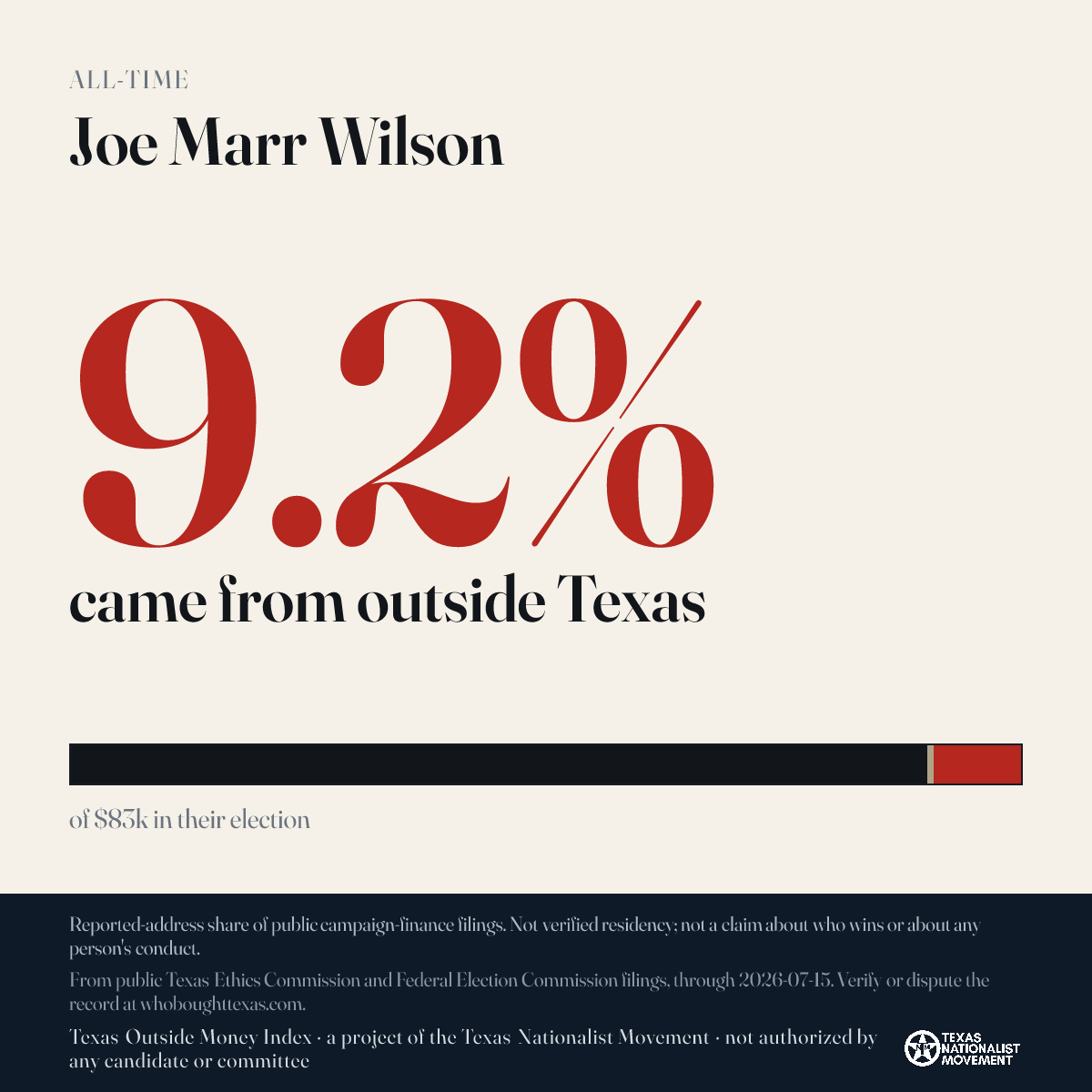 Joe Marr Wilson donations share card