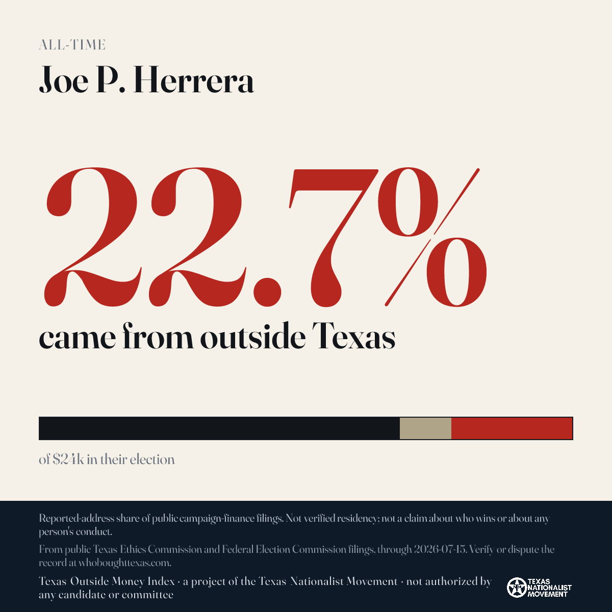 Joe P. Herrera donations share card