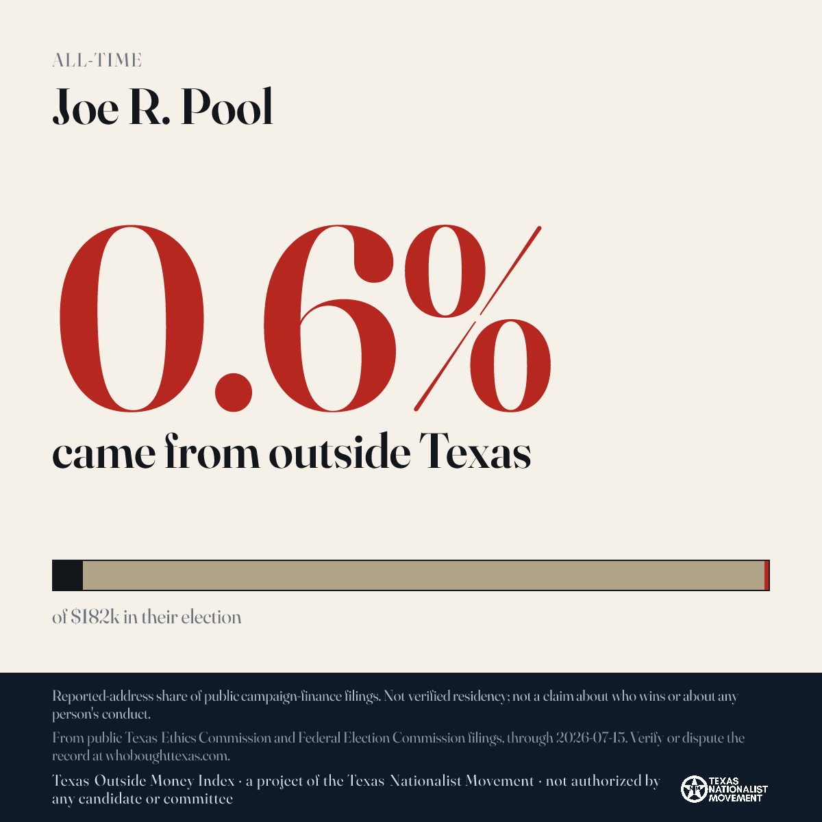 Joe R. Pool donations share card