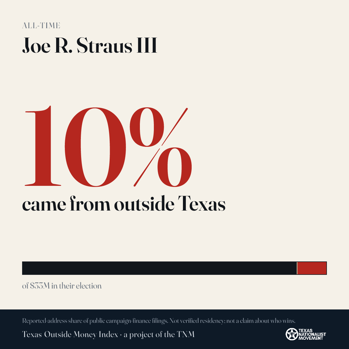 Joe R. Straus III donations share card