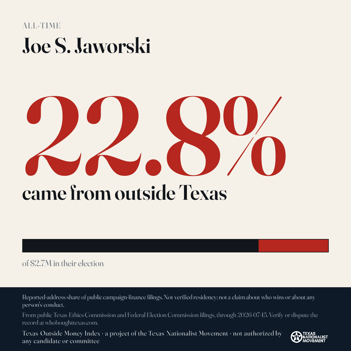 Joe S. Jaworski donations share card