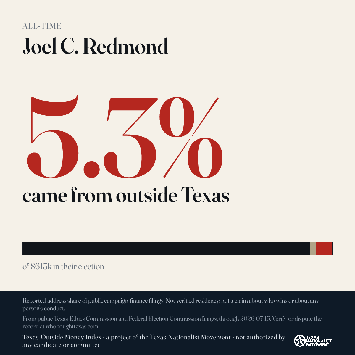 Joel C. Redmond donations share card