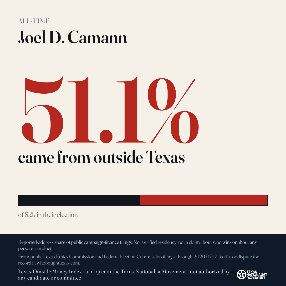 Joel D. Camann donations share card