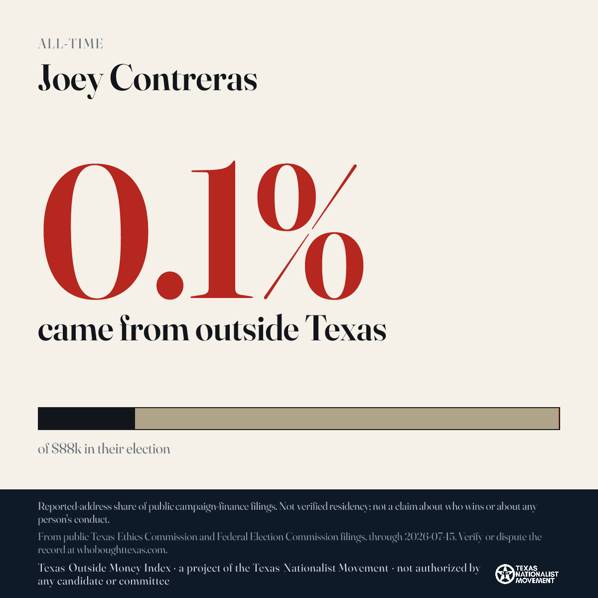 Joey Contreras donations share card