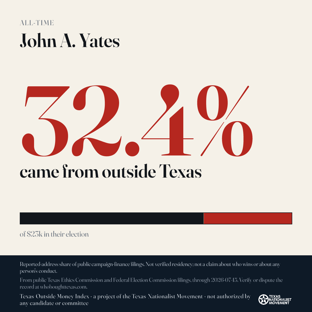 John A. Yates donations share card