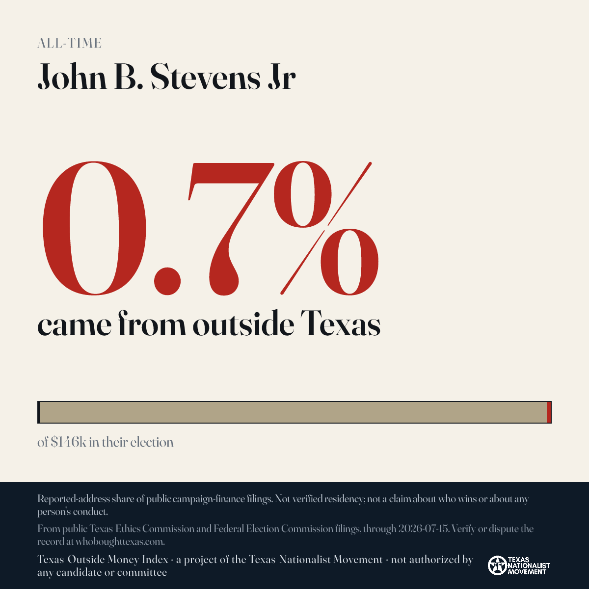 John B. Stevens Jr donations share card