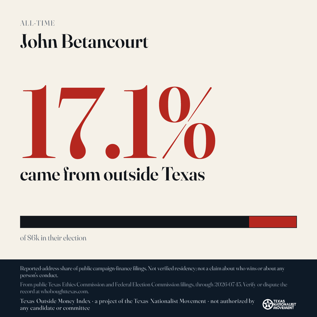 John Betancourt donations share card