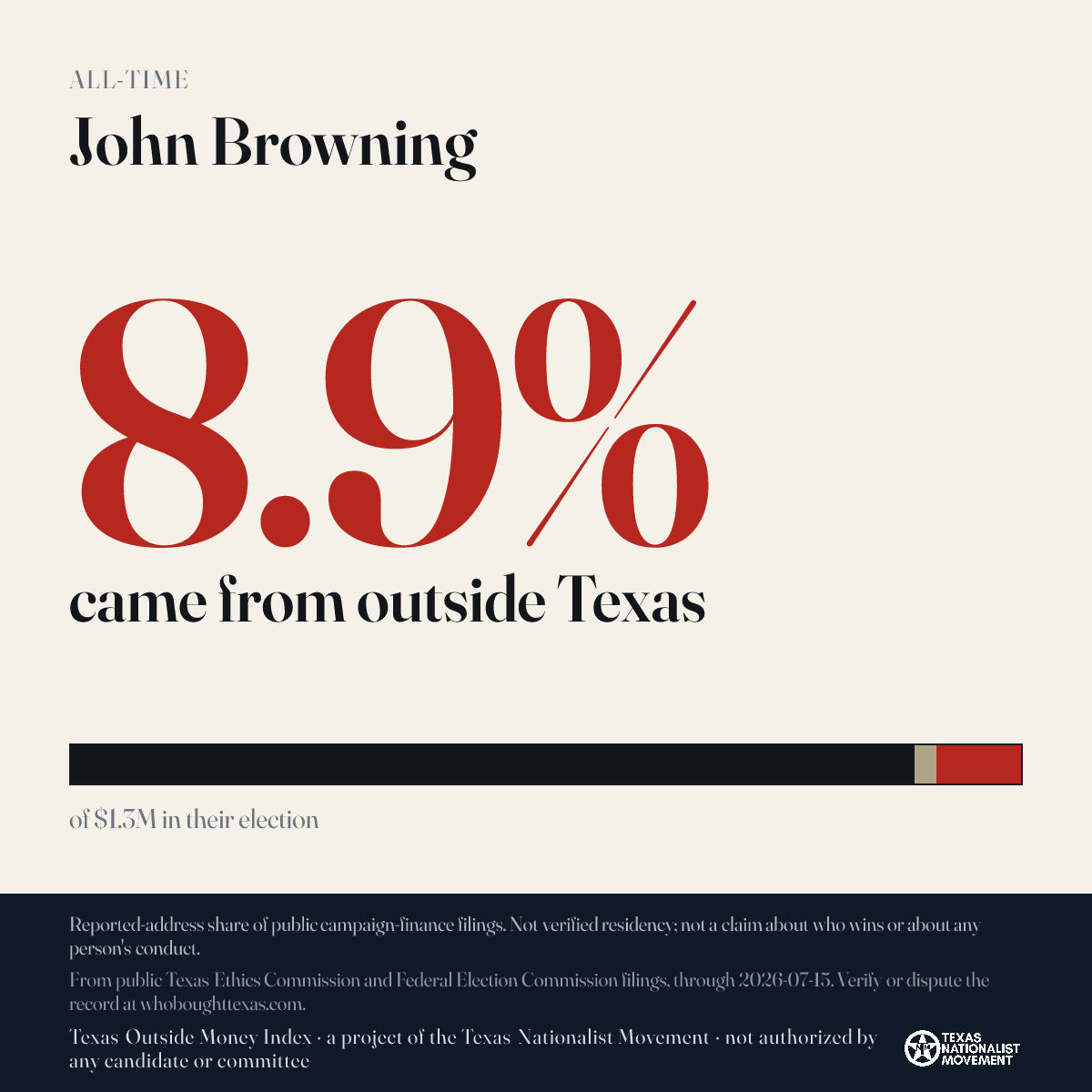 John Browning donations share card