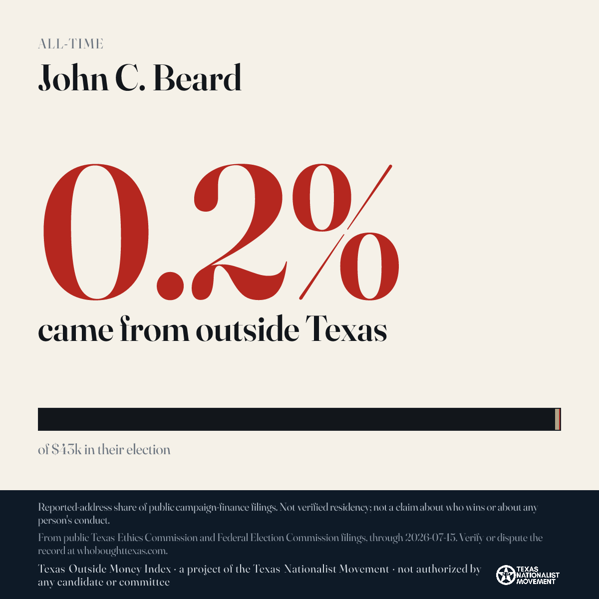 John C. Beard donations share card