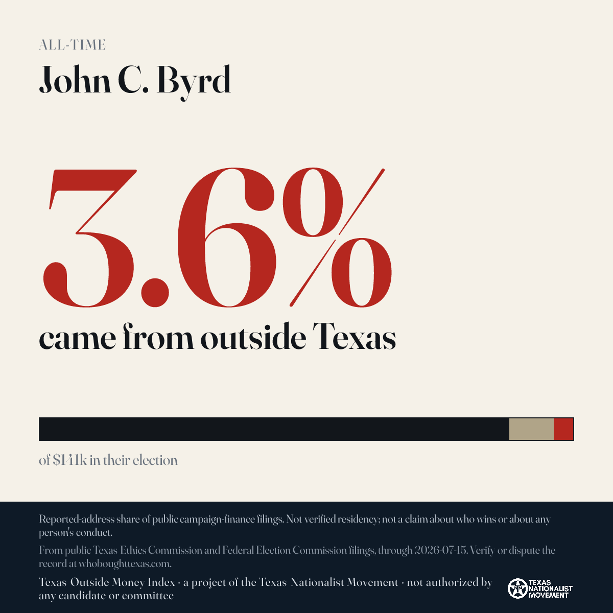 John C. Byrd donations share card