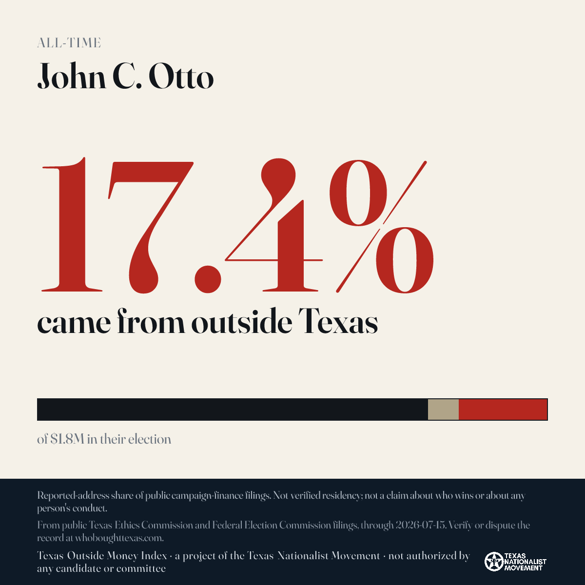John C. Otto donations share card