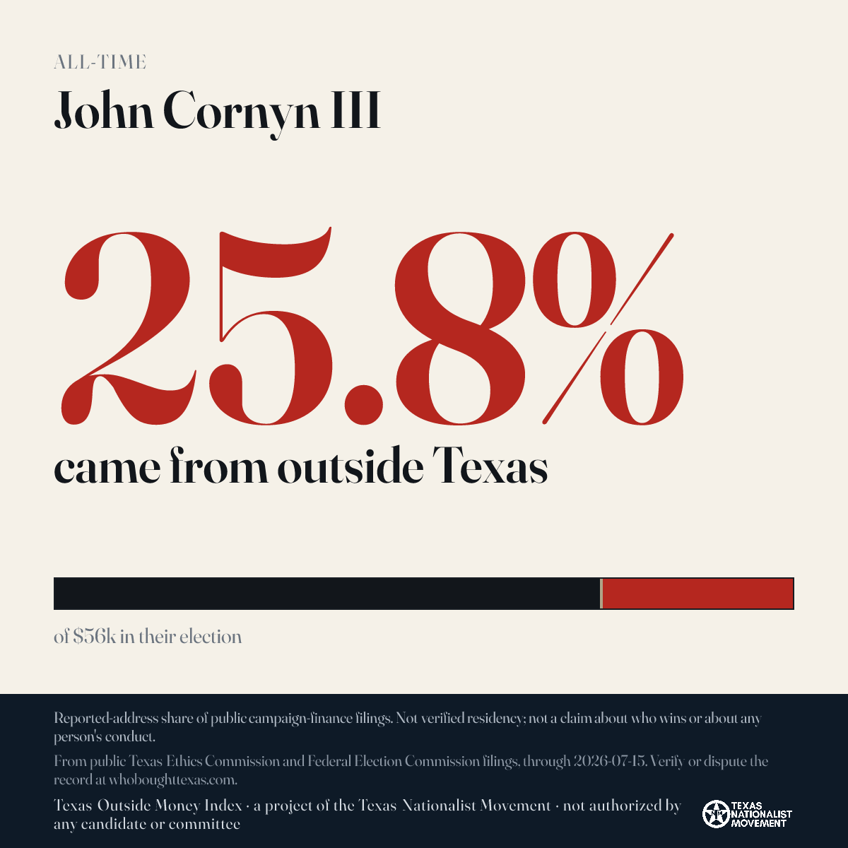 John Cornyn III donations share card