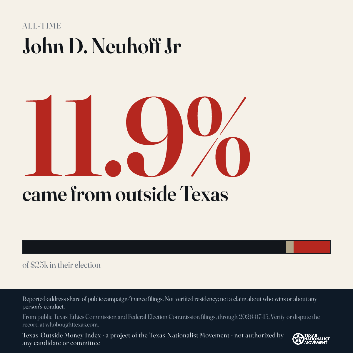 John D. Neuhoff Jr donations share card