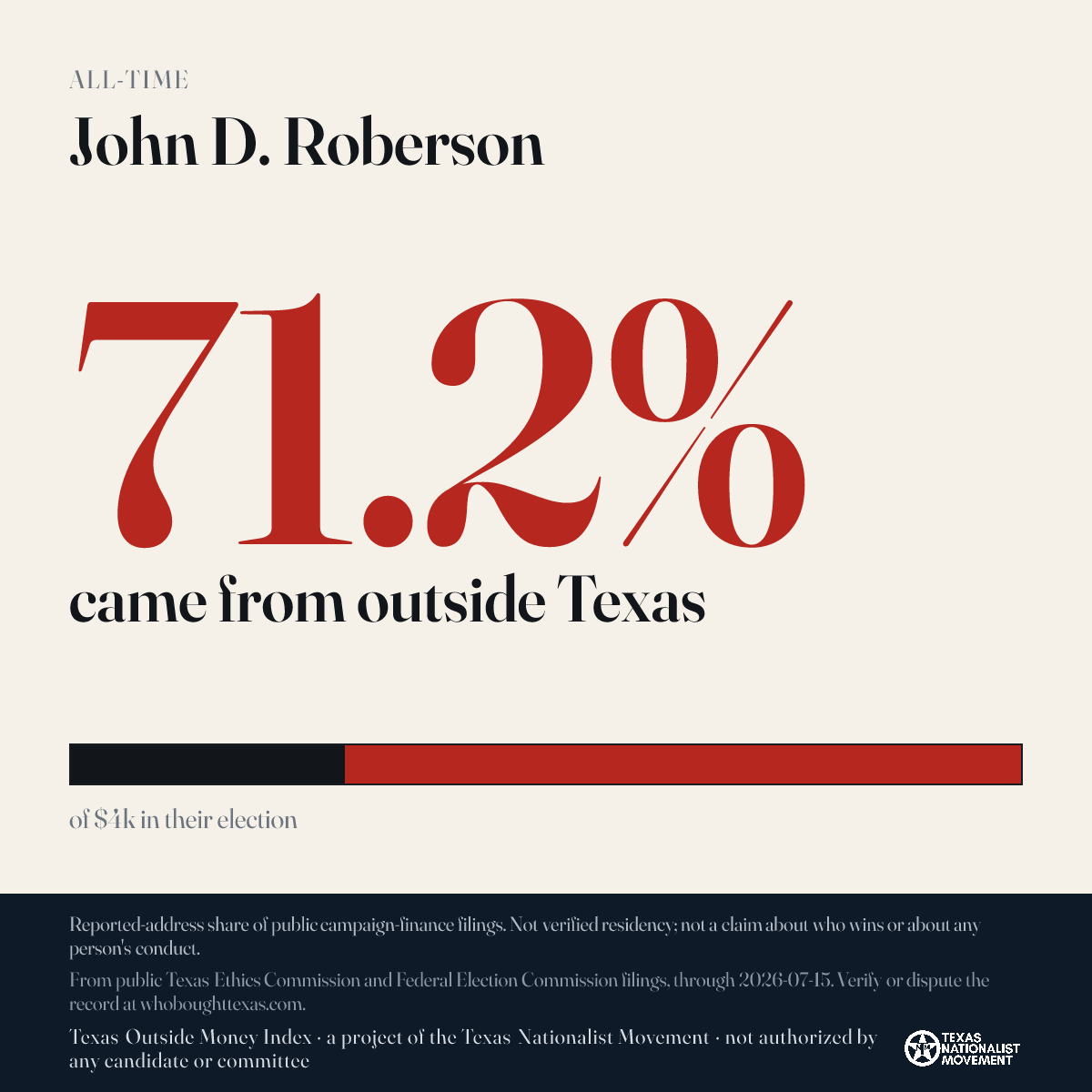 John D. Roberson donations share card