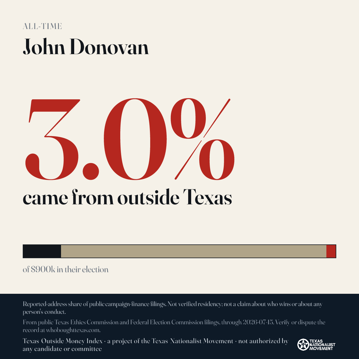John Donovan donations share card