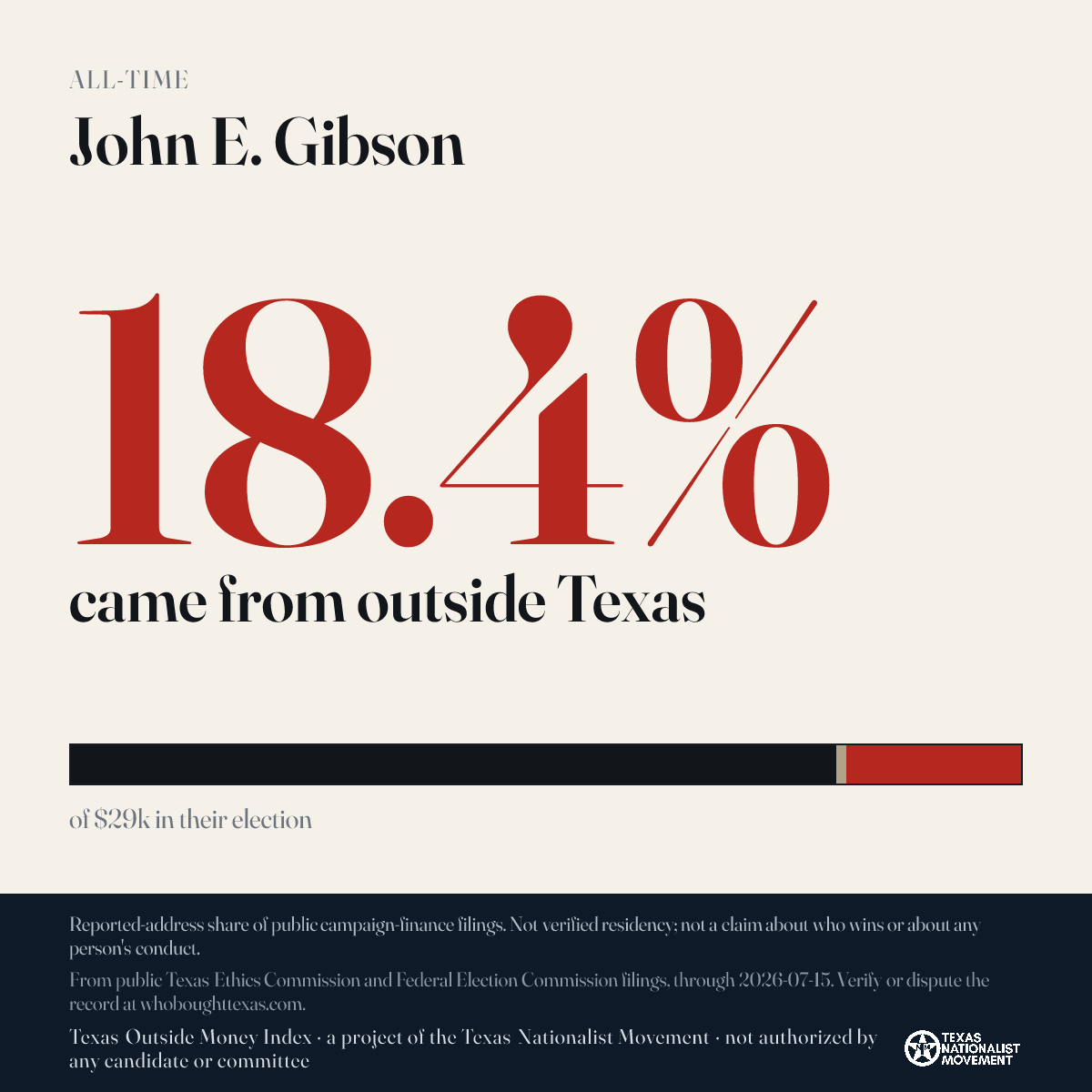 John E. Gibson donations share card