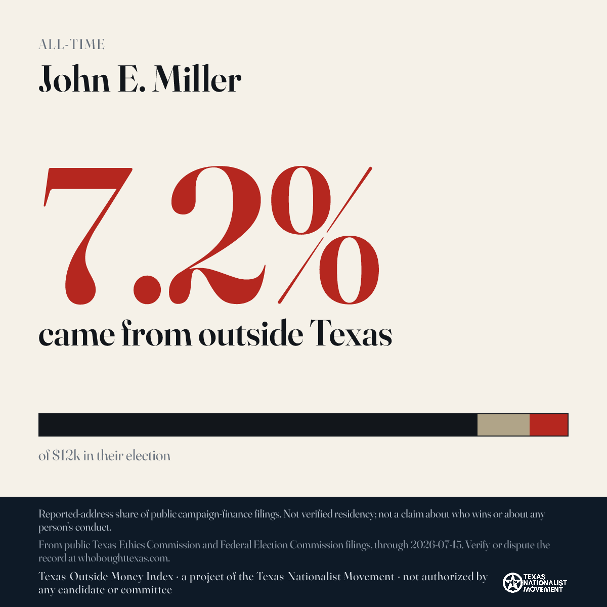 John E. Miller donations share card