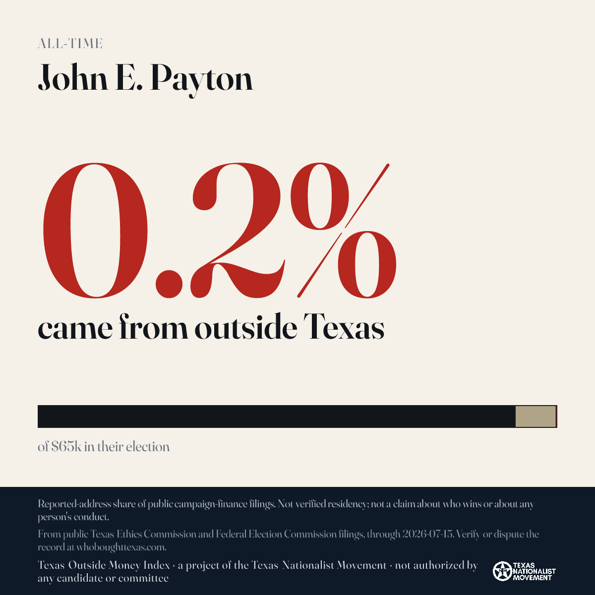 John E. Payton donations share card