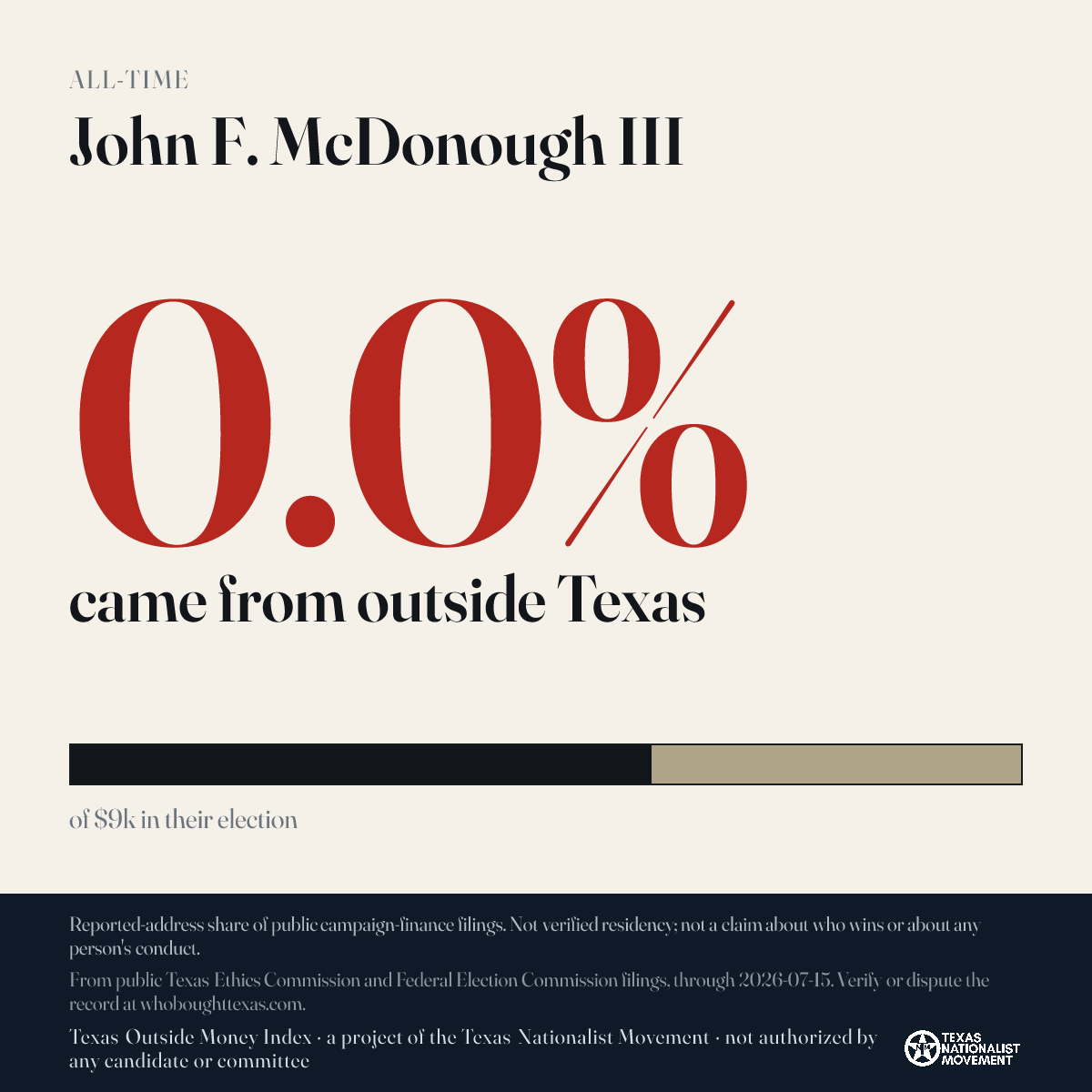 John F. McDonough III donations share card