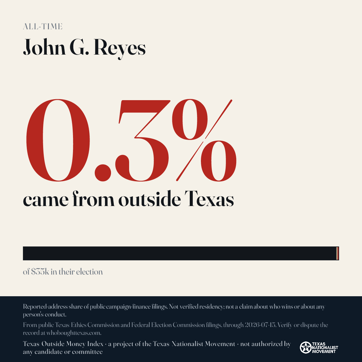 John G. Reyes donations share card