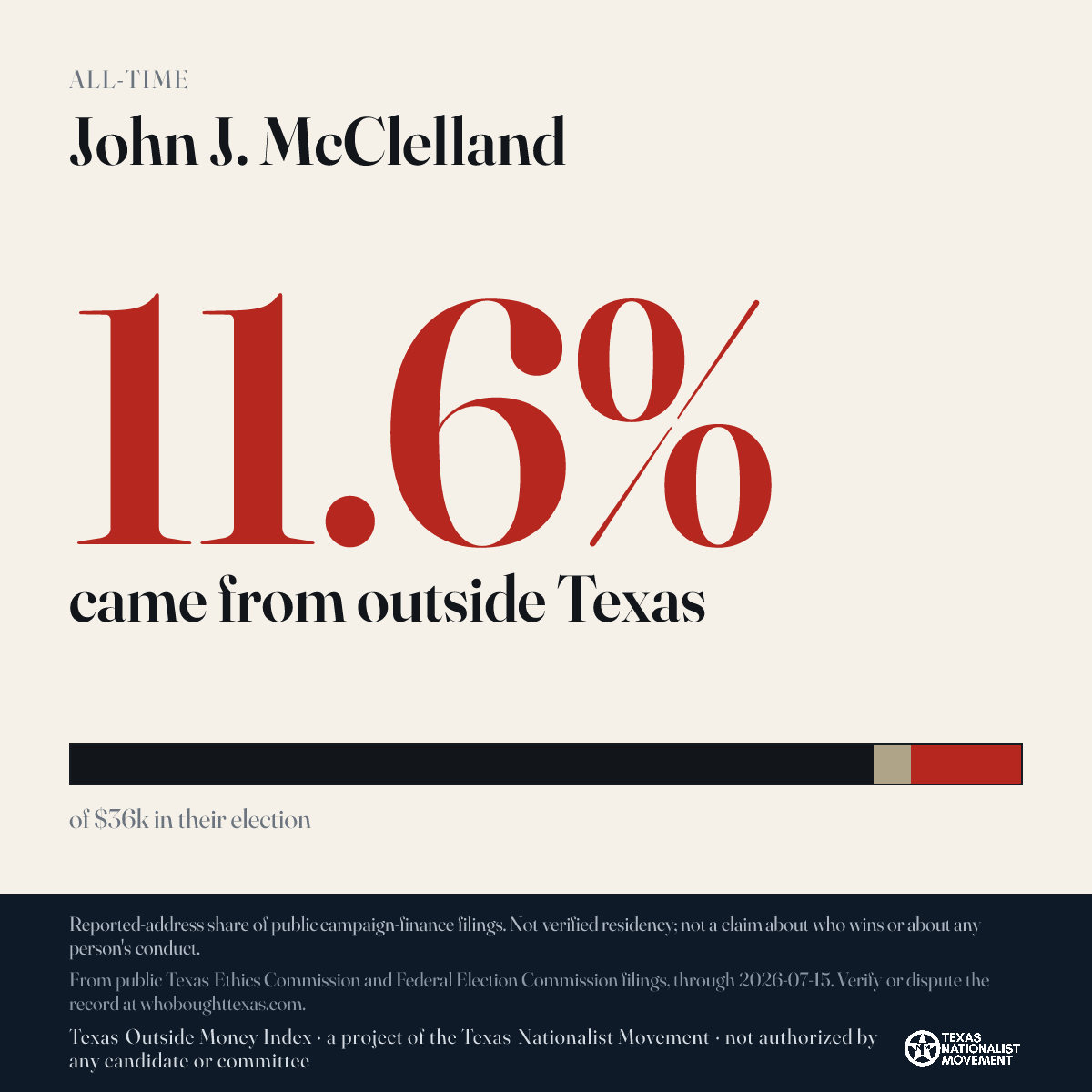 John J. McClelland donations share card