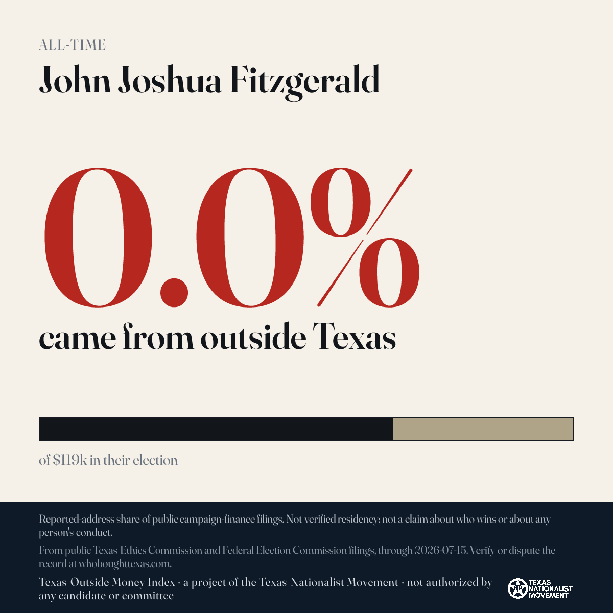 John Joshua Fitzgerald donations share card